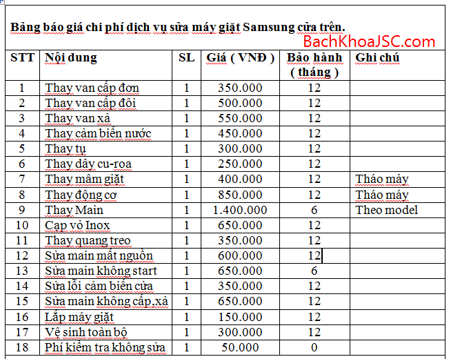 Bao_gia_sua_may_gia_samsung_cua_tren