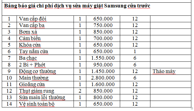 Bao_gia_sua_may_gia_samsung_cua_truoc