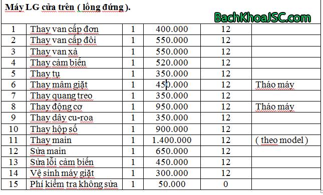 Bao_gia_sua_may_giat_LG_cua_tren